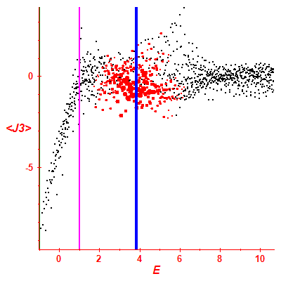 Peres lattice <J3>